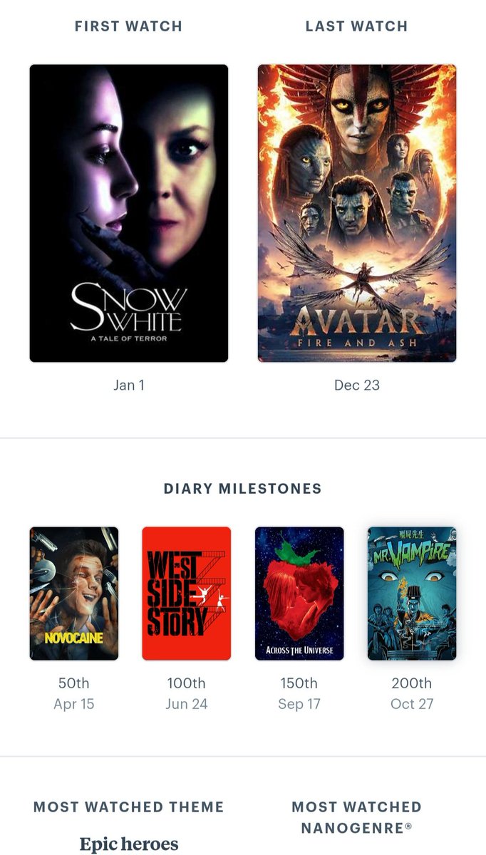 #LetterboxdWrapped 
#Letterboxd