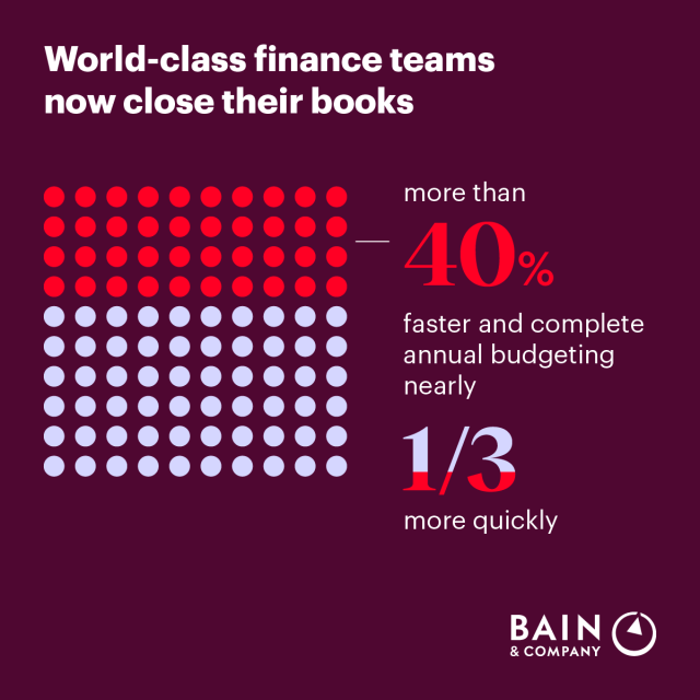 EmmanuelCoque's tweet photo. How Leading CFOs Are Building the Finance Function of the Future https://t.co/Wmx7gAJCci https://t.co/MXEi9f8k34