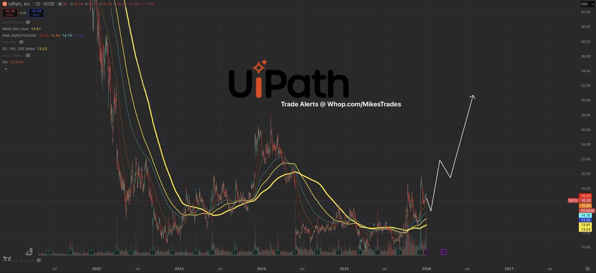 MrMikeInvesting's tweet image. This is a simple guide on how you will outperform the S&amp;amp;P 500 by a  large margin in 2026…

Just invest into these 8 stocks which are involved in the Space, Robotics, &amp;amp; AI sectors:

1. $ONDS
2. $ZETA
3. $PATH
4. $TSLA
5. $NBIS
6. $ASTS
7. $RKLB
8. $IREN

Don’t miss out on these…