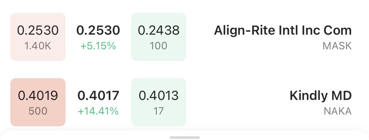 رايحين الى  1.60  $  دولار 

المكاسب  700٪