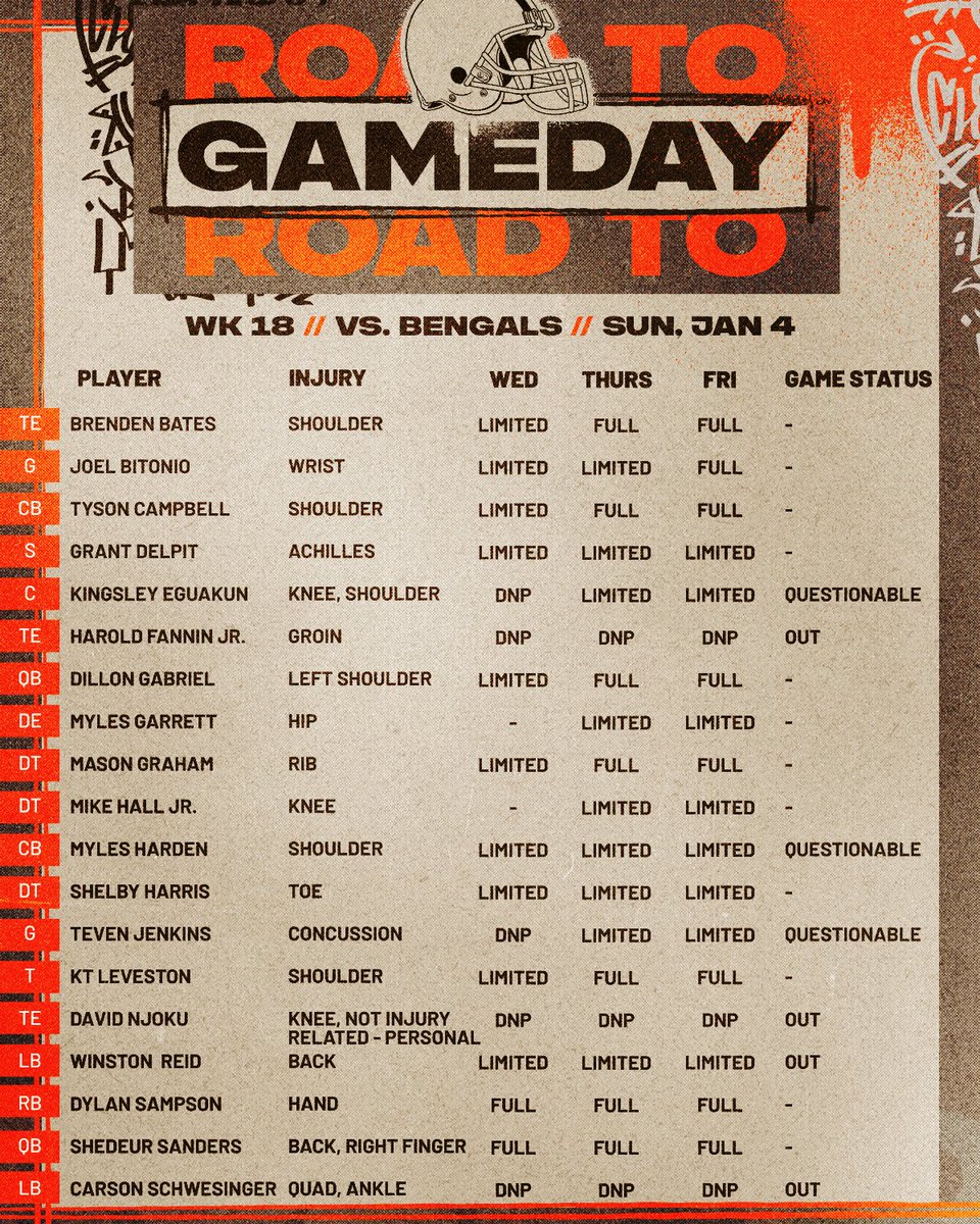 game status for #CLEvsCIN