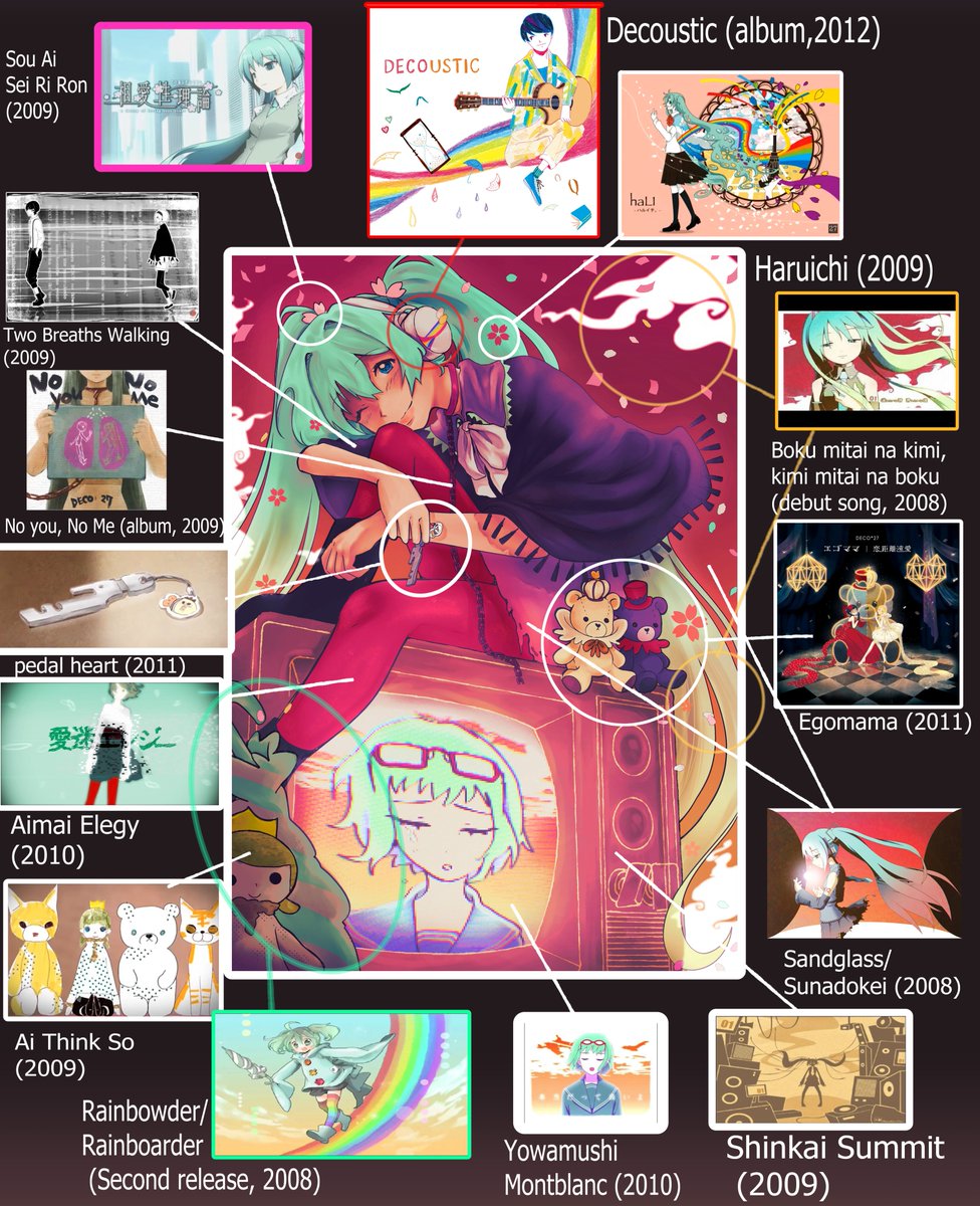 habbaniceday's tweet photo. ⭐️ happy new year!! I decided to compile all the references I included in my DECO*27 illustration for #39DECOzine ! I focused on including things from his debut in 2008 to 2012 because its the most nostalgic for me https://t.co/CqkmcF8vTE