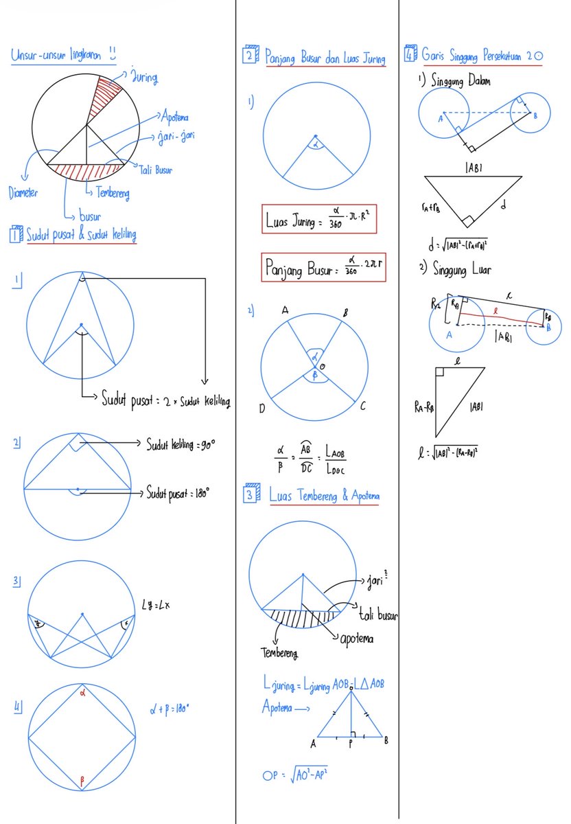 julsijoel's tweet image. HAI! Akhirnya beres ygy, ini ada sedikit rangkuman UTBK geometri full dari bangun datar, ruang, kesebangunan, sampe transformasi geometri ygy.. Semoga bermanfaat dan jangan lupa, like, share, follow, repost/retweet ygy!! TRIMAKASII 🙏🏽🙏🏽

PDF: drive.google.com/file/d/1MfYJEW…