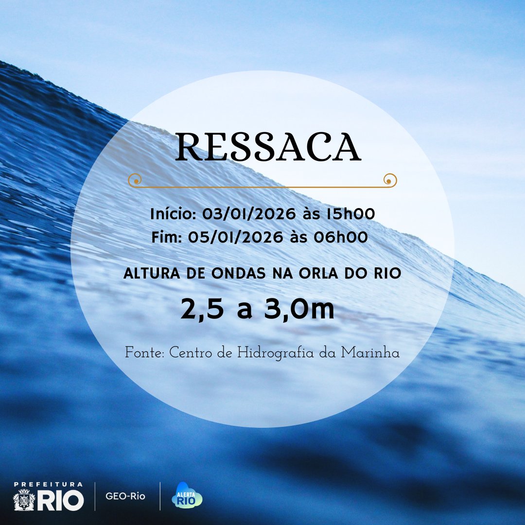 AlertaRio's tweet photo. RESSACA 🌊 | Foi emitido um aviso de ressaca pela Marinha do Brasil, NR 010/2026 com início às 15h00 do dia 03/01/2026 e fim às 06h00 do dia 05/01/2026. A previsão da altura de onda é de 2,5 a 3,0 m, com direção Sudoeste/Sul. Fonte: Marinha do Brasil @marmilbr https://t.co/7vx0snaRWj