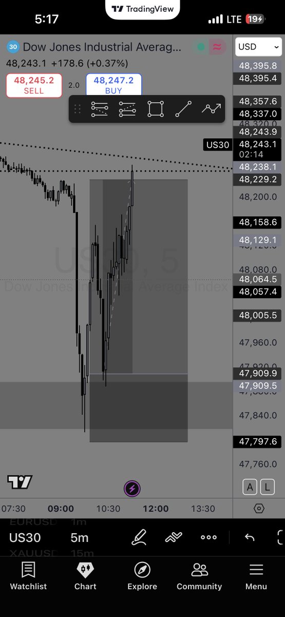 Alhaji_larosh29's tweet photo. First Trade of the year #US30
React dont predict
#Timeandprice https://t.co/CVqN5u5U7l