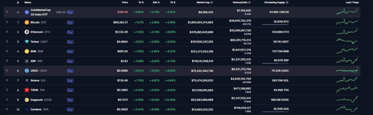 RexLiquid's tweet image. 2026 crypto is starting to look like something
