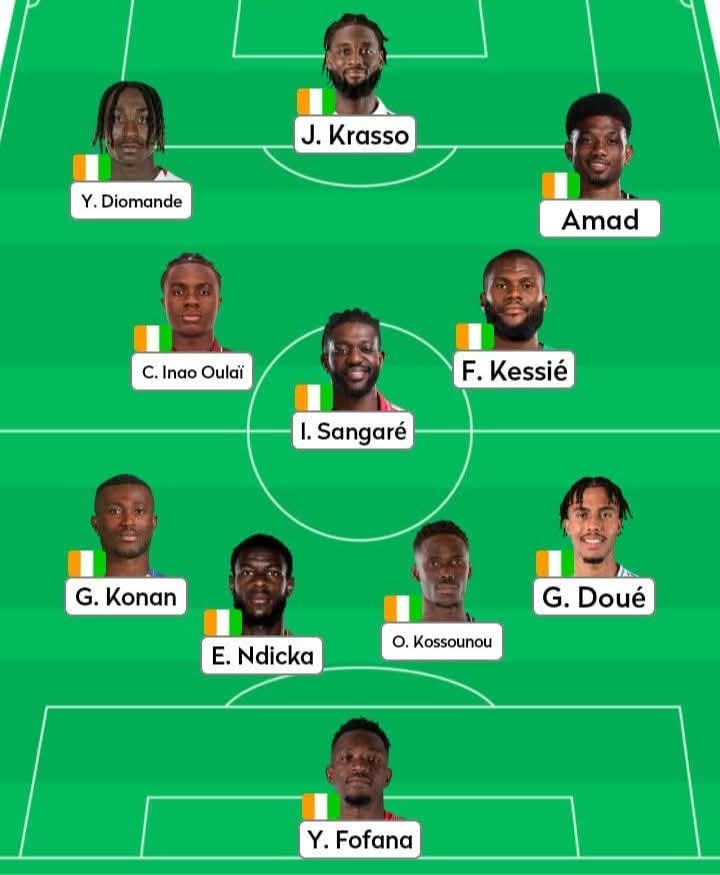 luca_varan's tweet image. 🔴Emerse Faé 🇨🇮 doit-il aligner ce onze pour la suite de la Can 2025🏆🇲🇦?

Qu'en pensez-vous ?