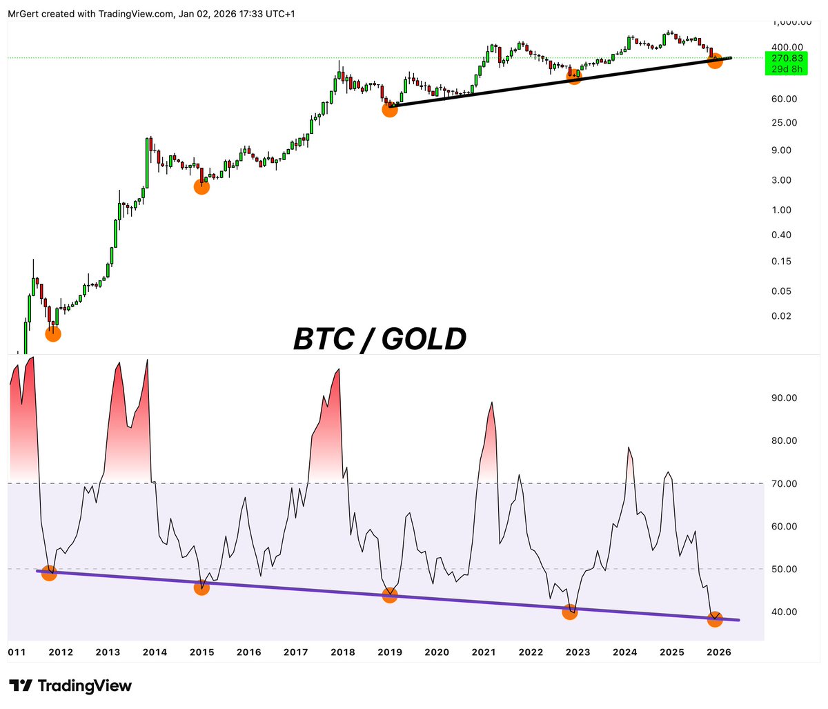 Dean31 (@Dean48263729) / Posts / X