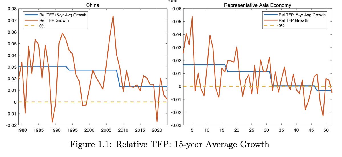 Jesús Fernández-Villaverde tweet media