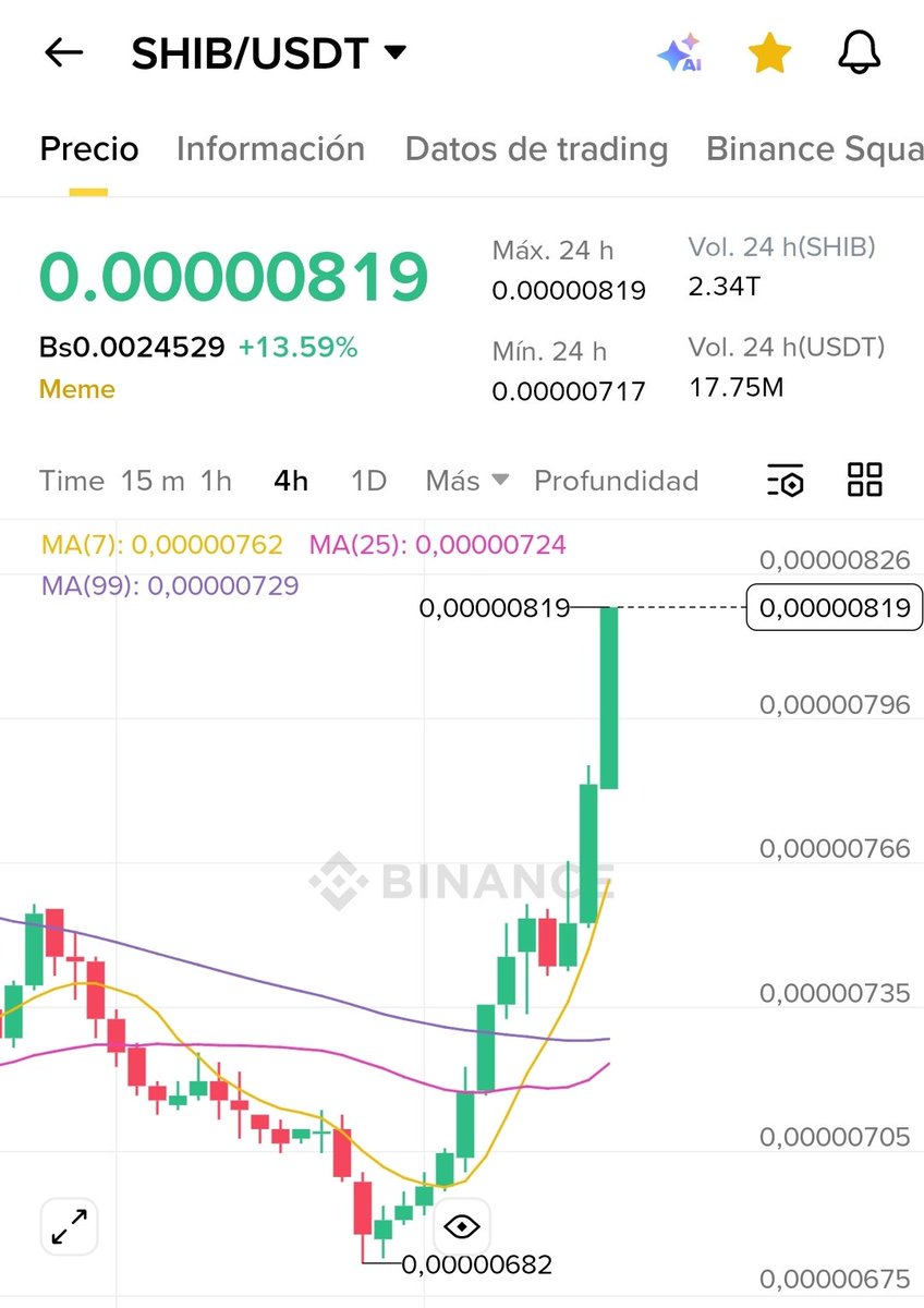 ShibSpain's tweet image. Heating UP

$SHIB 🚀🚀