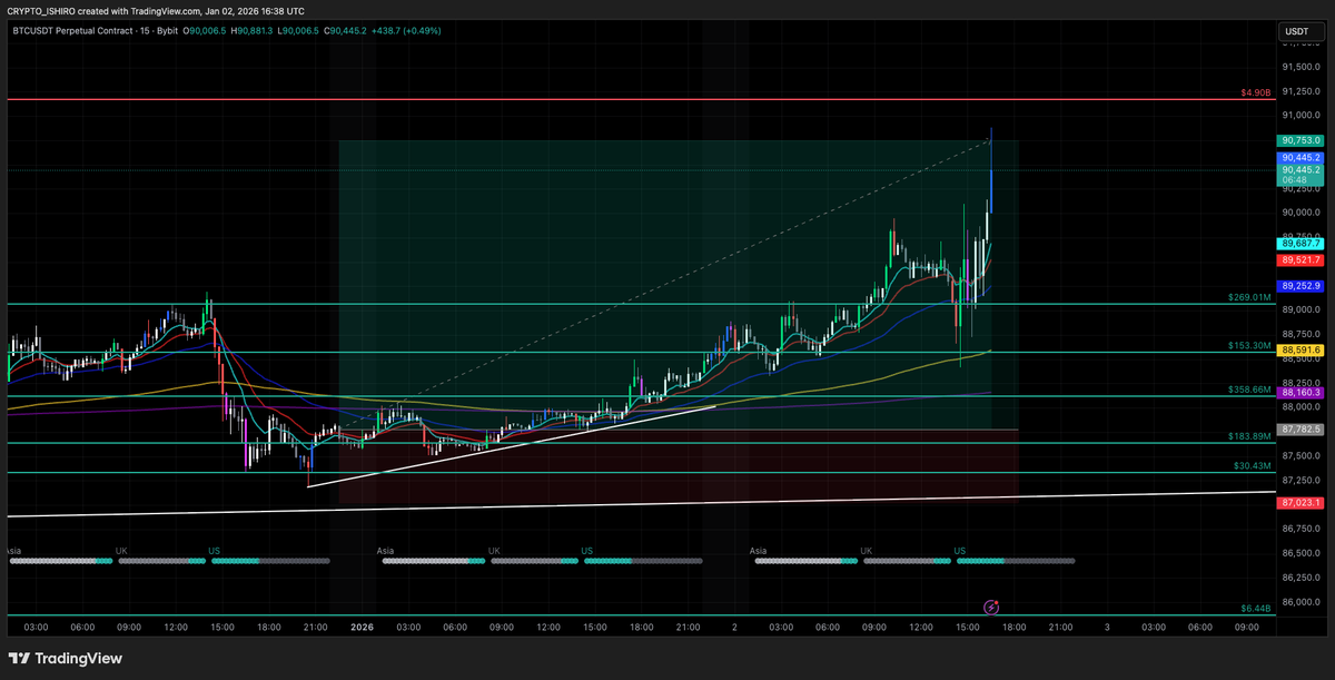 CRYPTO_ISHIRO's tweet photo. Target hit https://t.co/pbCT4MQumE