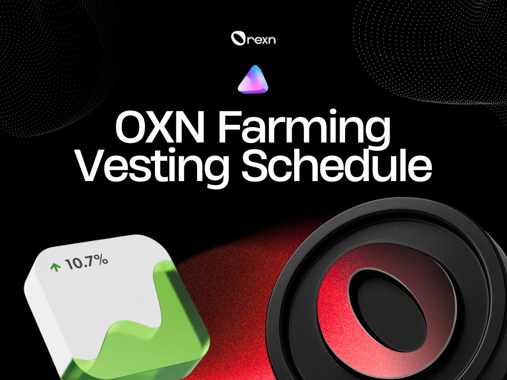 OrexnX's tweet image. 📈 OXN Farming Vesting Schedule

Big news 🎉 We’ve finalized how farming rewards will unlock at TGE — designed for strong market stability, clear unlocks, and long-term value 🔥

Read the full details on Medium
Check it now 👉 orexn.medium.com/oxn-farming-ve…

🌟 Launch App:…