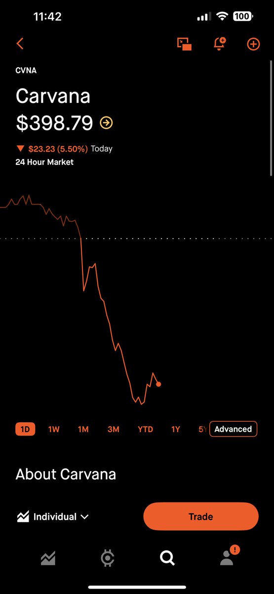 Enjoy. 

$CVNA
