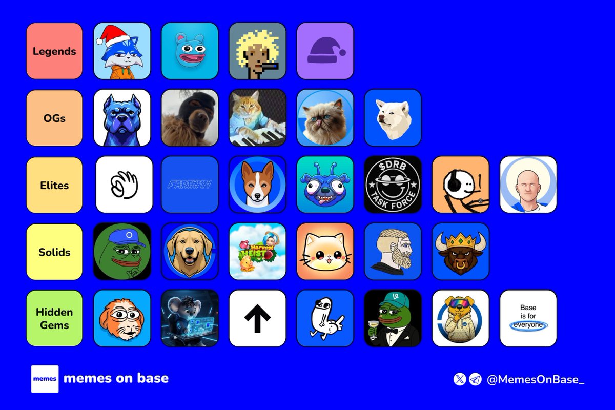 Memes on Base tweet media
