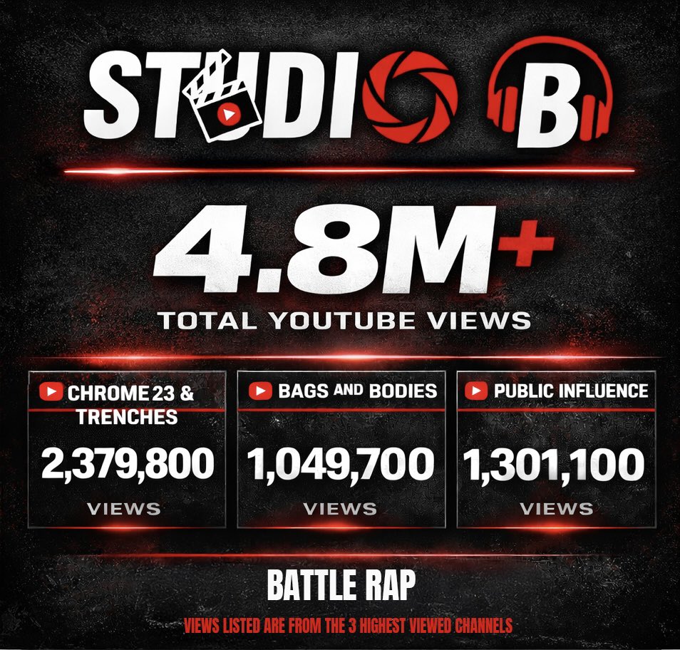 StudioB856's tweet image. Let's Work‼️🫱🏾‍🫲🏿