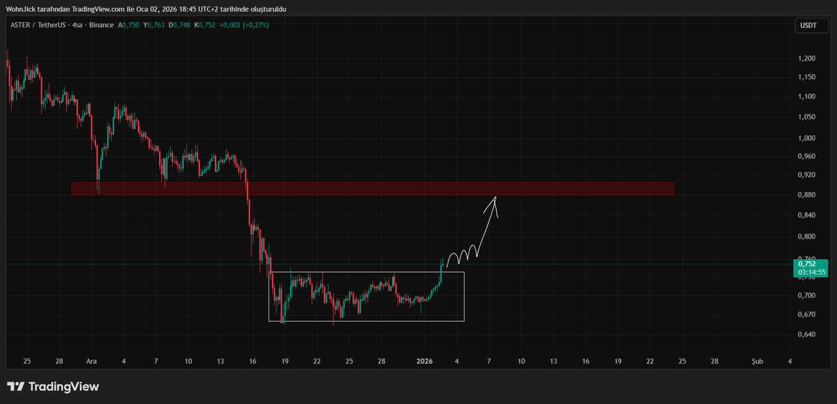 Crypto Troia tweet media