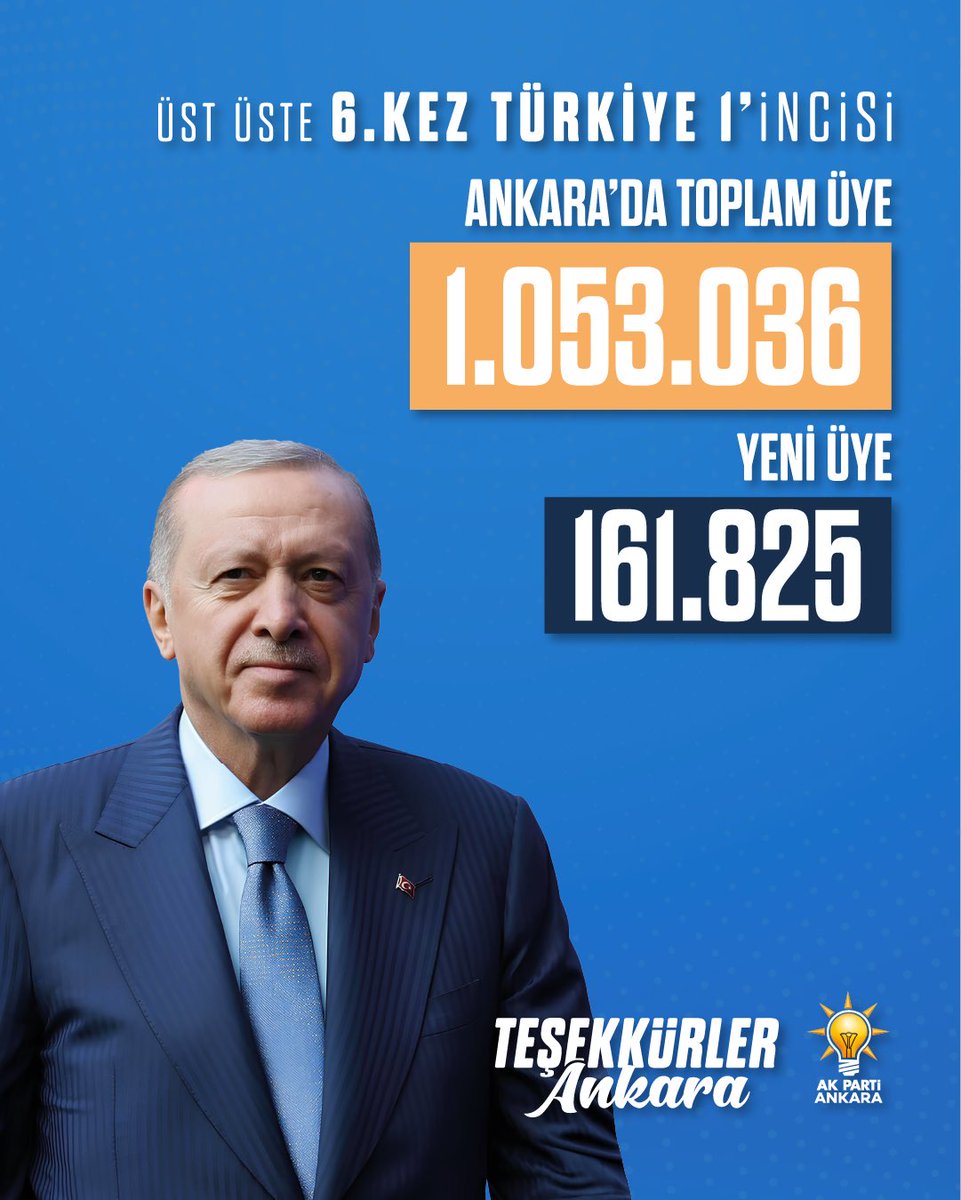 316 binlerden 1.053.036’ya…
161.825 yeni yol arkadaşı…
1 milyonu aşan büyük bir aile…

Göreve geldiğimiz günden bu yana
teşkilatımızla birlikte üye sayımızı 316 binlerden 1.053.036’ya çıkardık,
1 milyon üye barajını aştık ve üye artışında 6. kez Türkiye birincisi olduk.

Bu