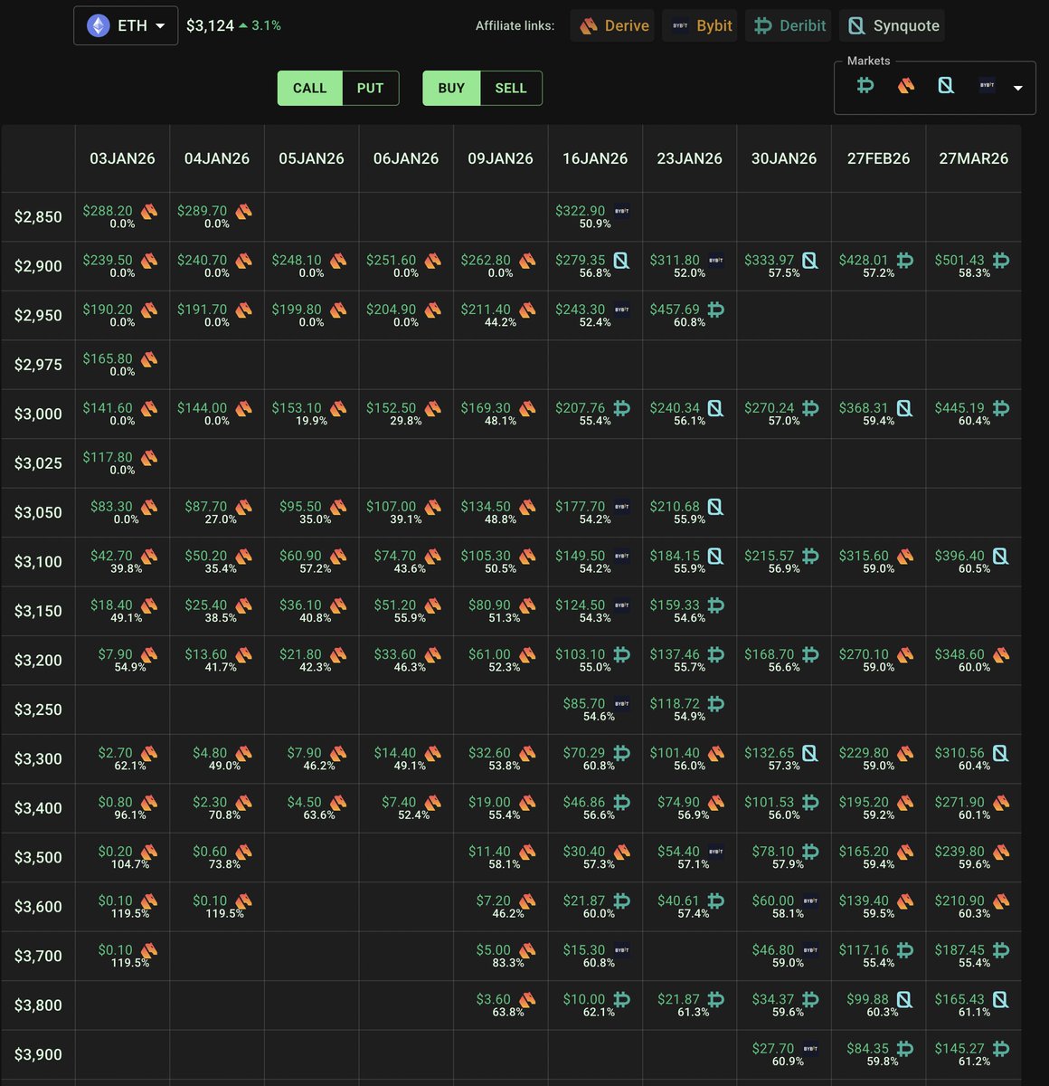 Stradle.xyz tweet media