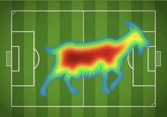 El toro heat map enligt vissa