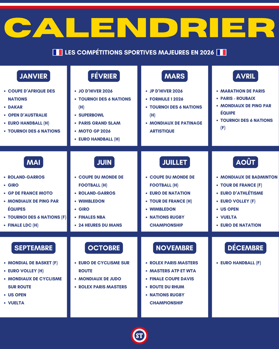 sportricolore's tweet photo. 🇫🇷 Les évènements sportifs majeurs de l'année 2026 🤩

Une superbe année de sport en perspective 🤞 https://t.co/Wa9q3NJyVk