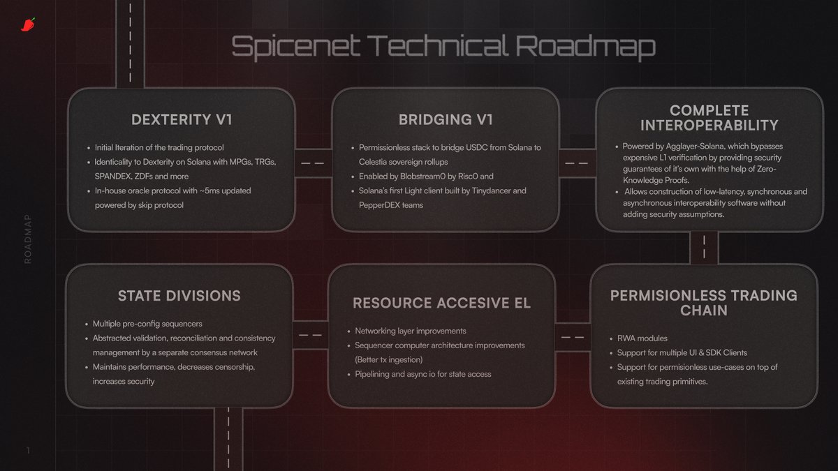 base.eth 🟧 🌶️🍚 ⛓ Tabi .ink 🧙♂️/acc π² .sand tweet media