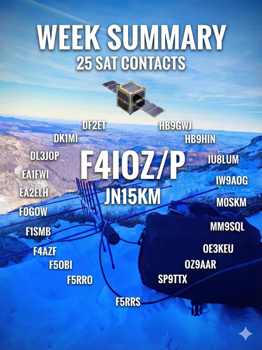 Thanks all ham sat Friends for contacts from "Superbesse" JN15km 🛰️🛰️ 👍
a good balance between family activities and radio.
<a href="/amsatf/">Amsat-f</a> <a href="/AMSAT/">AMSAT</a> #rs44