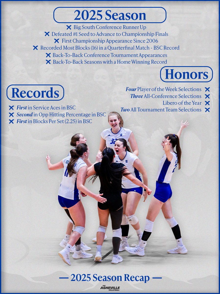 UNC Asheville Volleyball tweet media