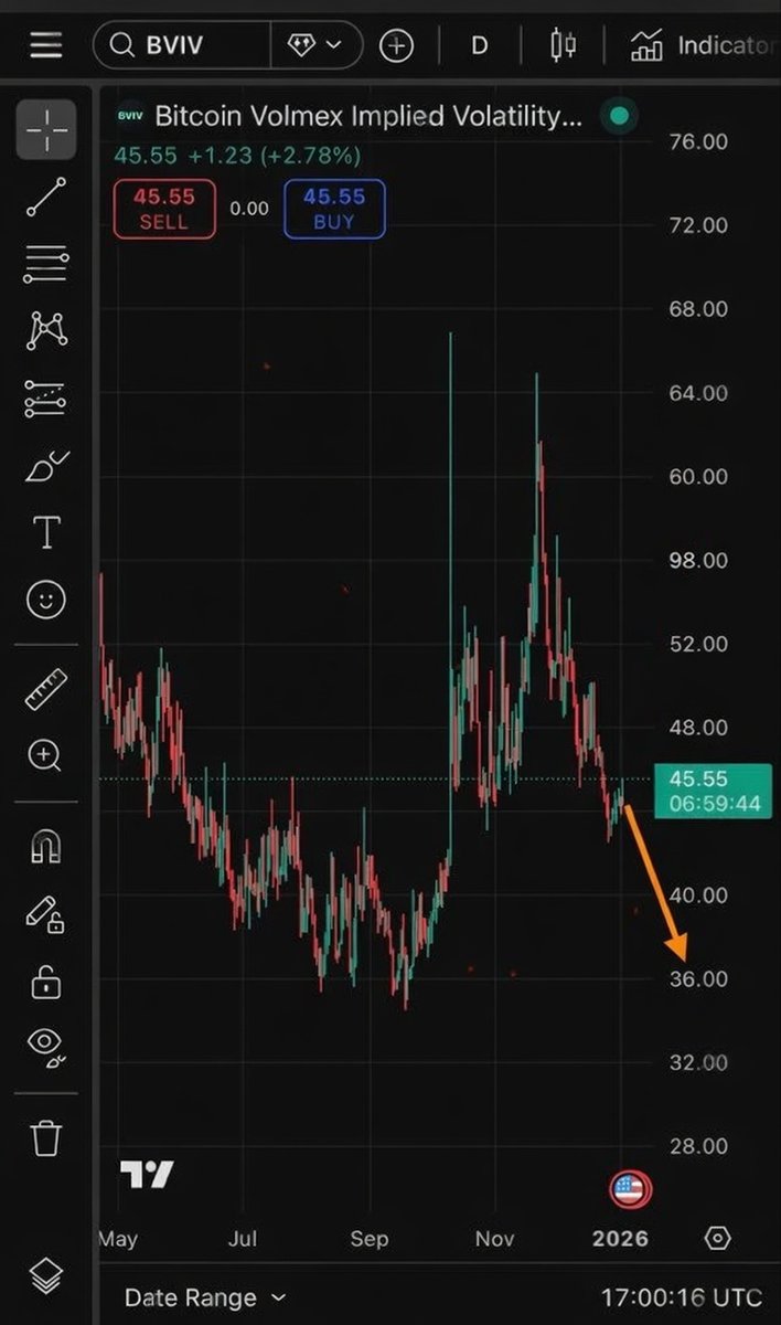 Volmex σ (@volmexfinance) / Highlights / X