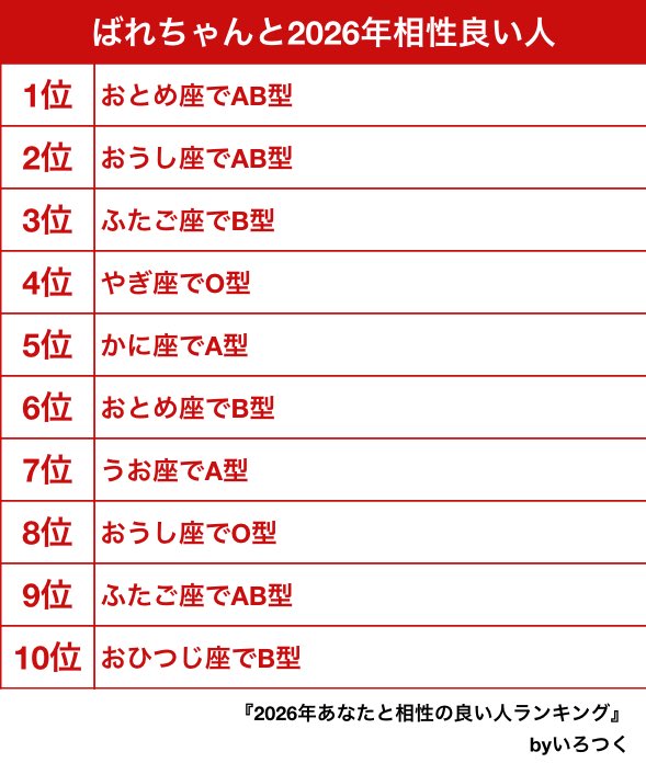 ばれちゃん tweet media