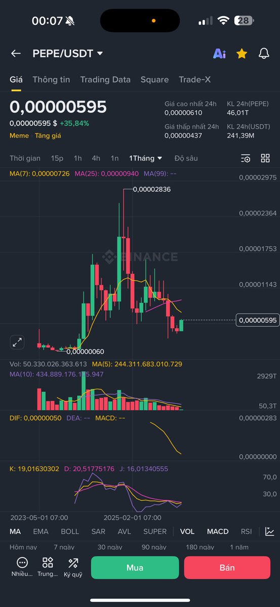 CharmingMeta's tweet image. Không hiểu sao mình cứ có cảm giám MM nó sẽ kéo con này ATH để làm fomo thị trường nhỉ
$PEPE