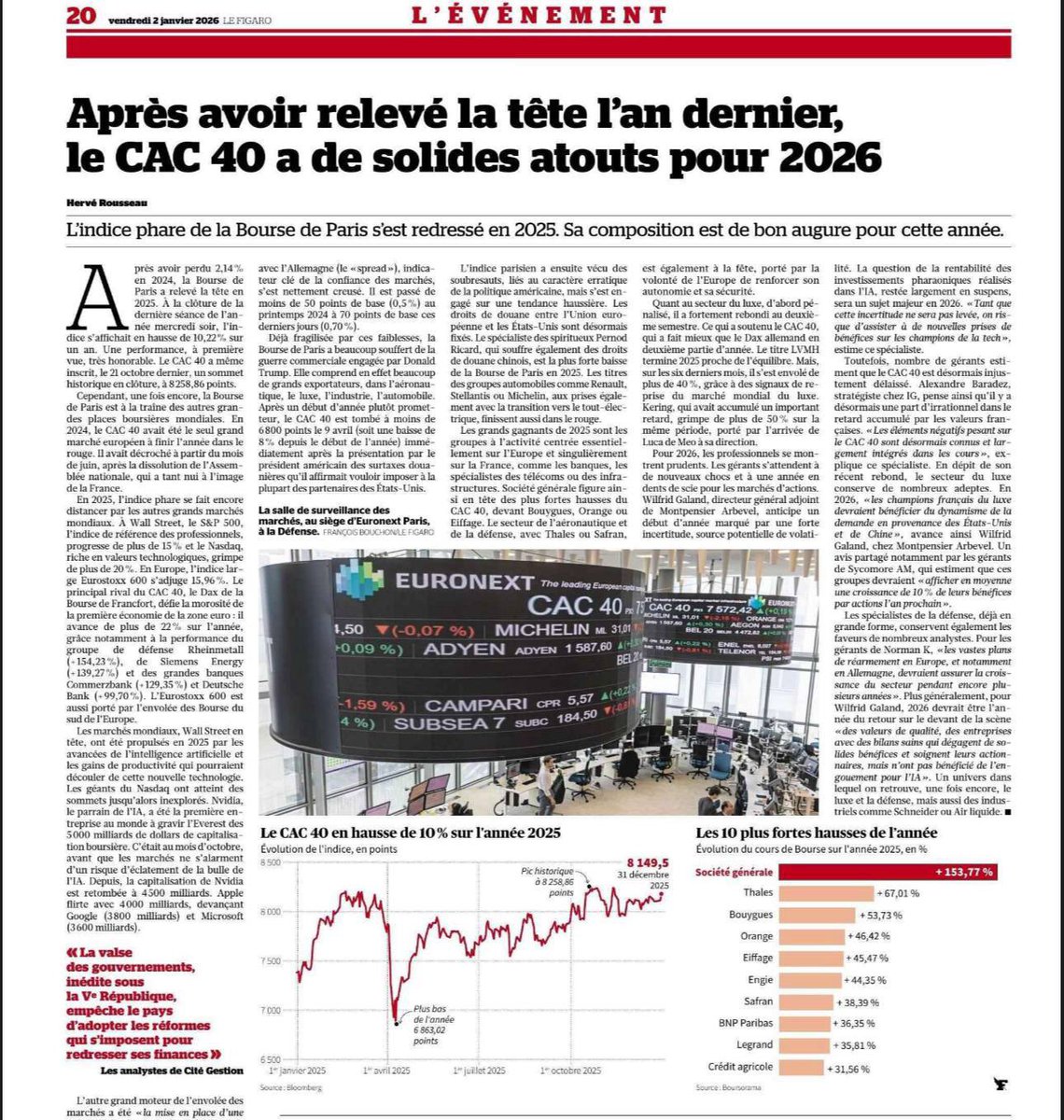 🔹 2 janvier. On commence l’année avec des faits.

Croissance plus solide que prévu, inflation maîtrisée, compétitivité renforcée, CAC 40 en forme.

Dans un monde instable, la France tient.
Parce qu’elle est tenue. Personne ne pourra le nier. 

— Merci <a href="/EmmanuelMacron/">Emmanuel Macron</a> 🇫🇷🇪🇺