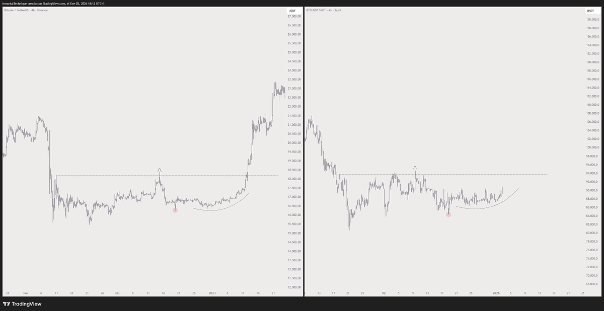 inmortalcrypto's tweet photo. Similar structures

$BTC https://t.co/kFUQpTkZ7v