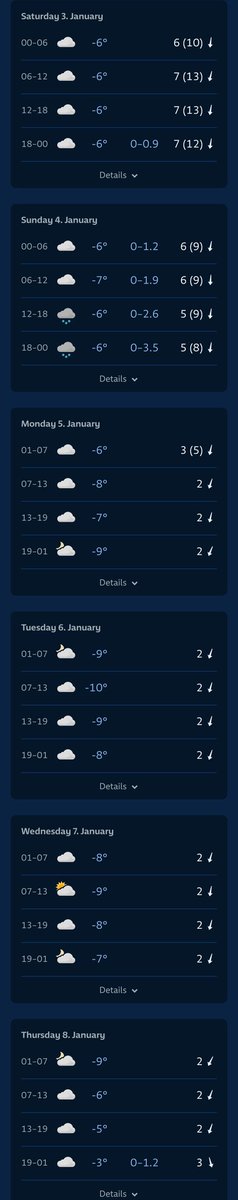 Simbaaaaa08's tweet image. Na een vrij warme decembermaand met veel regen is de winter hier nu wel losgebarsten. 😅 Vannacht sneeuw gehad en een harde wind maakt het nog kouder.