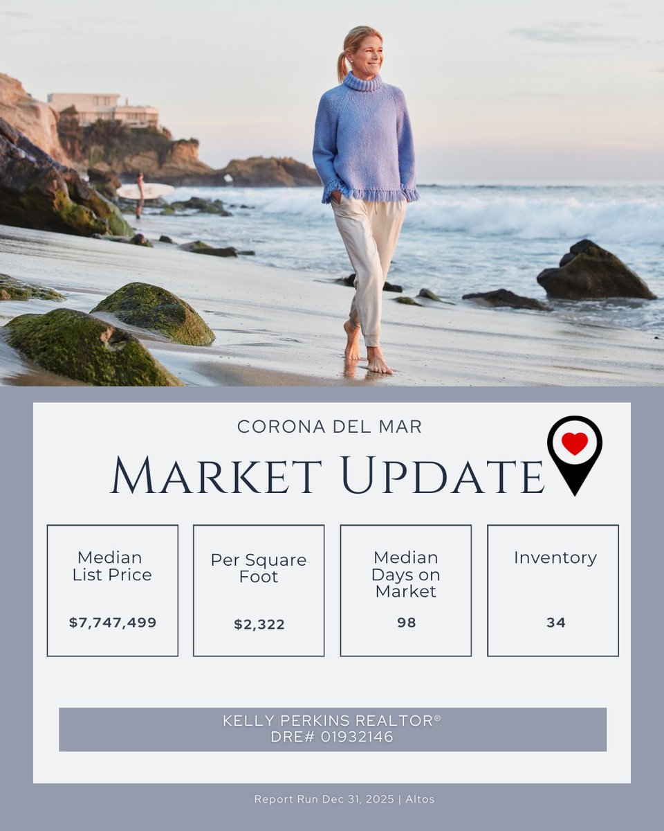 perkykell's tweet image. I’ve just released the latest market numbers for Laguna Beach, Newport Beach, Corona del Mar, Dana Point, and the trends we’re seeing right now are definitely worth watching.

#KellyPerkins REALTOR® | DRE# 01932146