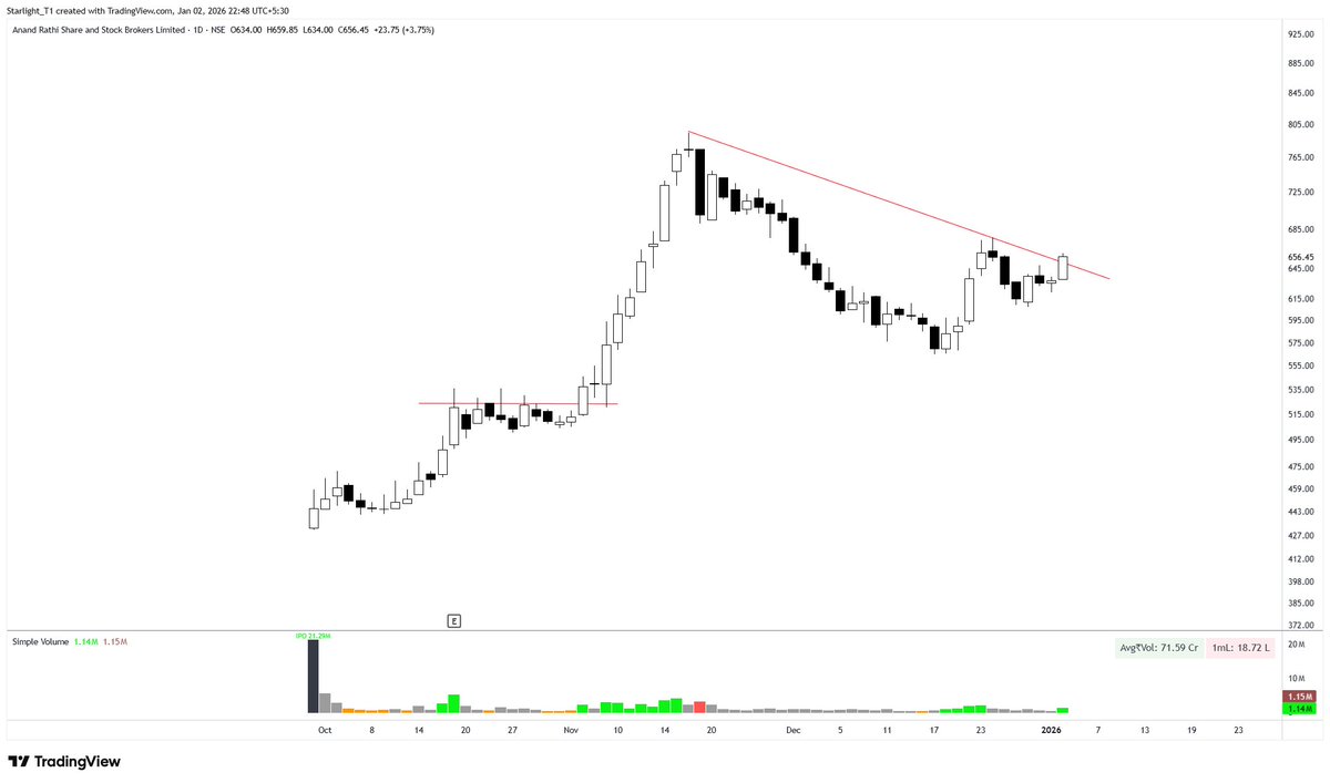 StarlightTrader tweet media