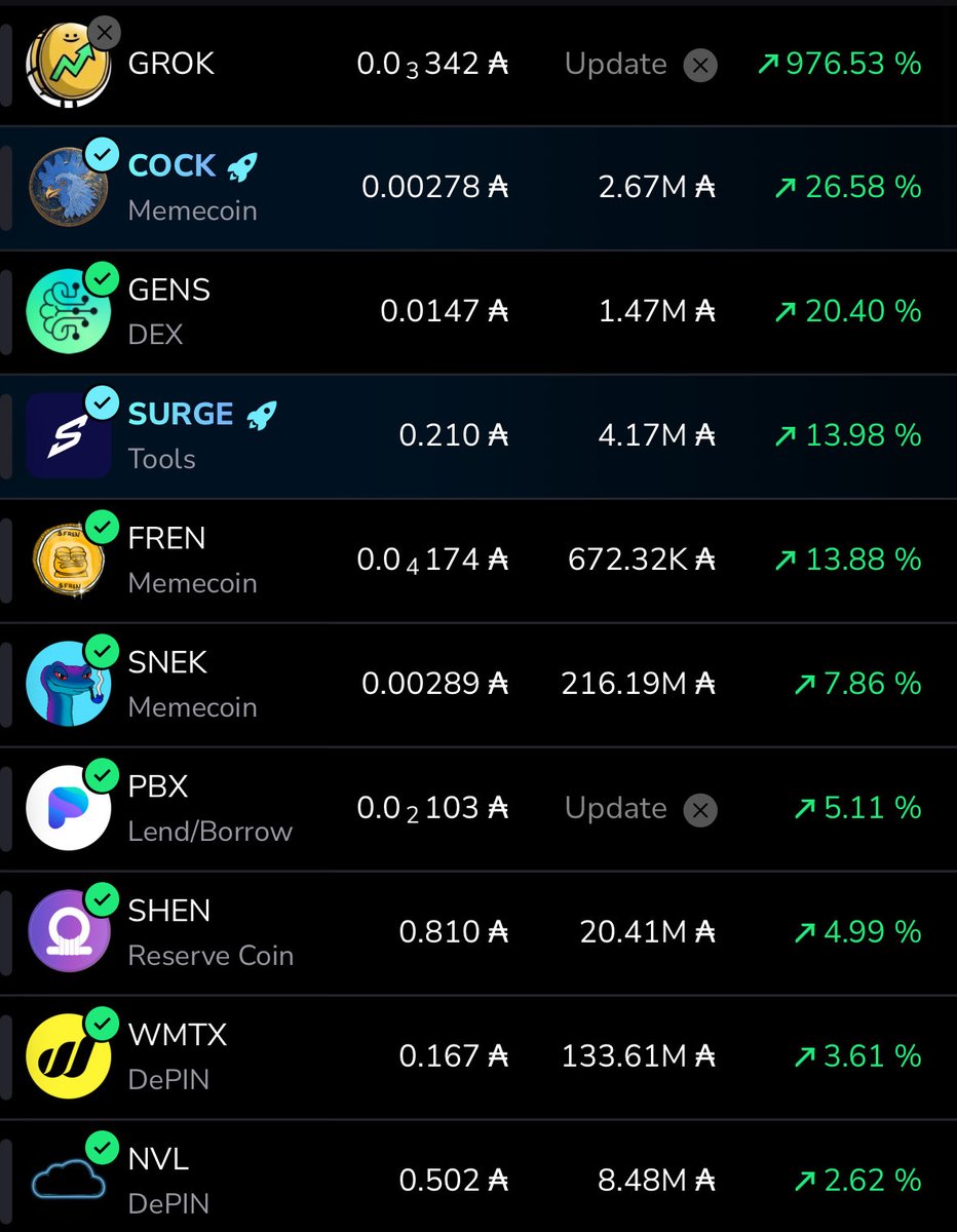 Maybe Charlie was right…

100x incoming on all CNTs. 

Full send. 🚀