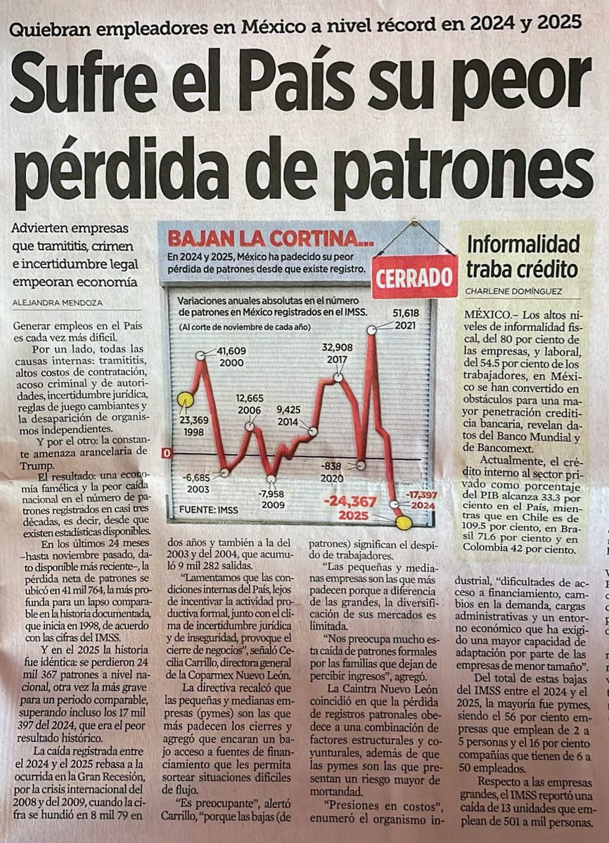 Día 2 del año y amanece "Movido" a causa de un temblor en Guerrero y que se sintió fuerte en la CDMX, y con estas malas noticias en lo económico.