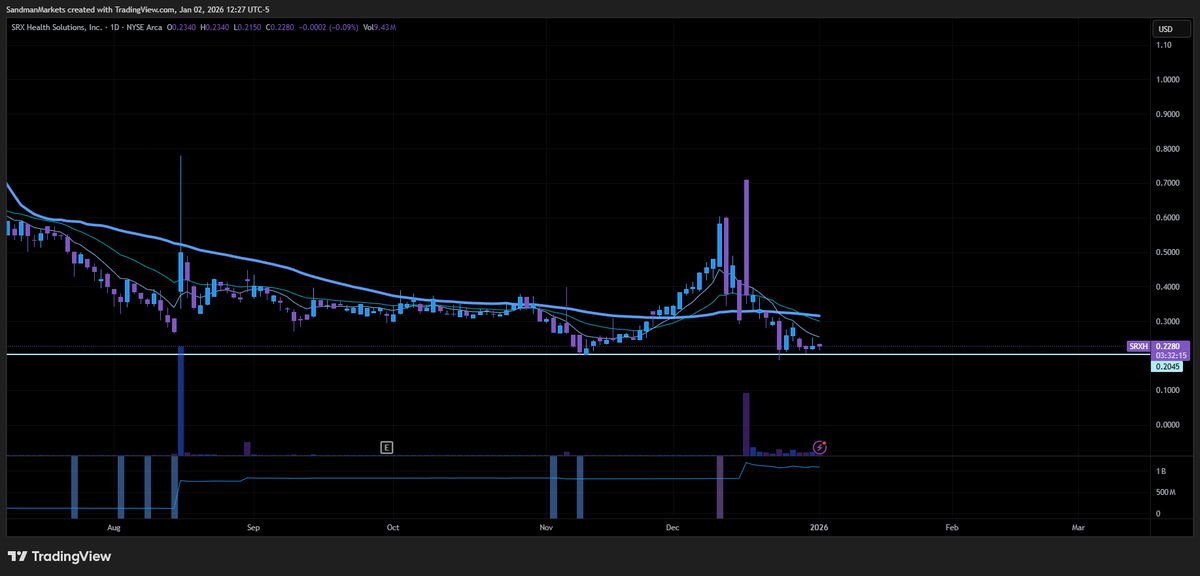 Sandman Markets tweet media
