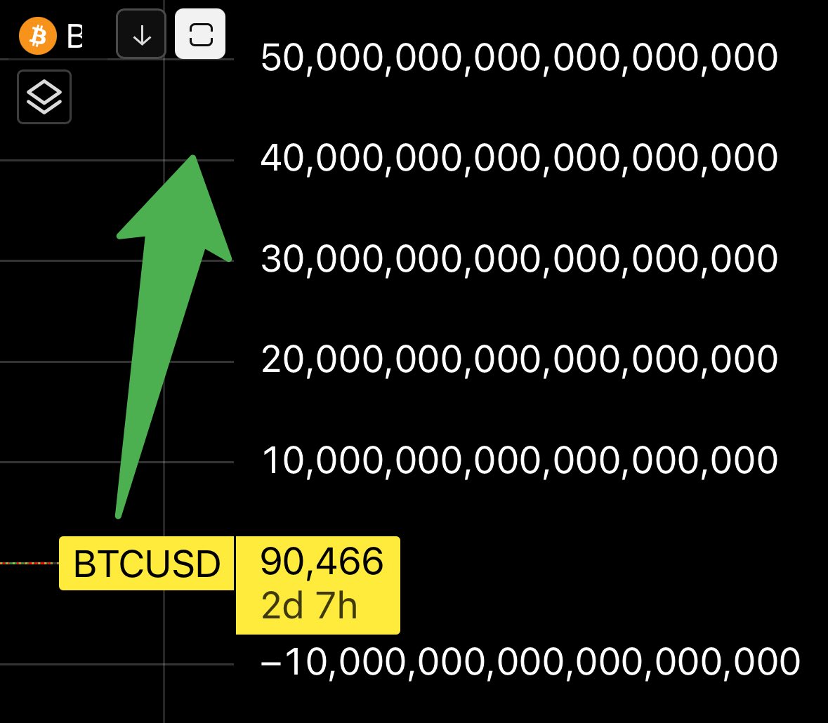 📈MINDTHECHART: "Obiettivo Facile 2026: Orsi, Siete Fottuti!"