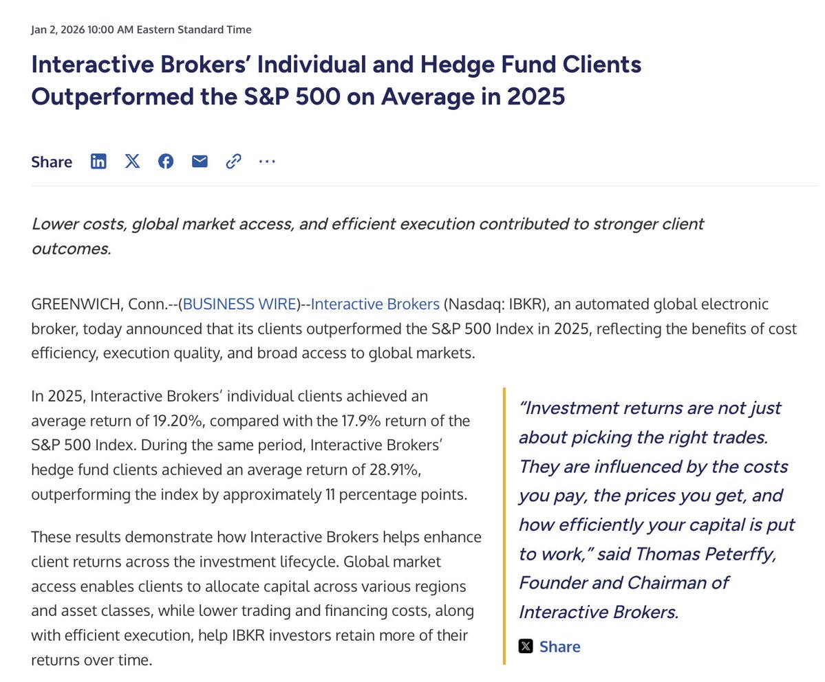 🔵MARKETEVANS: Investitori al Dettaglio su Interactive Brokers Superano l'S&P 500 con un Rendimento del 19,20%