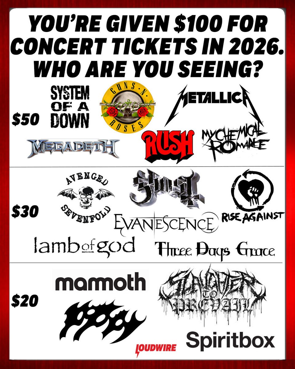 Loudwire tweet media