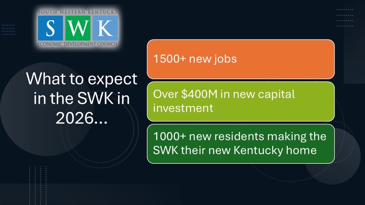 Call 270-885-1499
southwesternky.com

For development and investment opportunities.