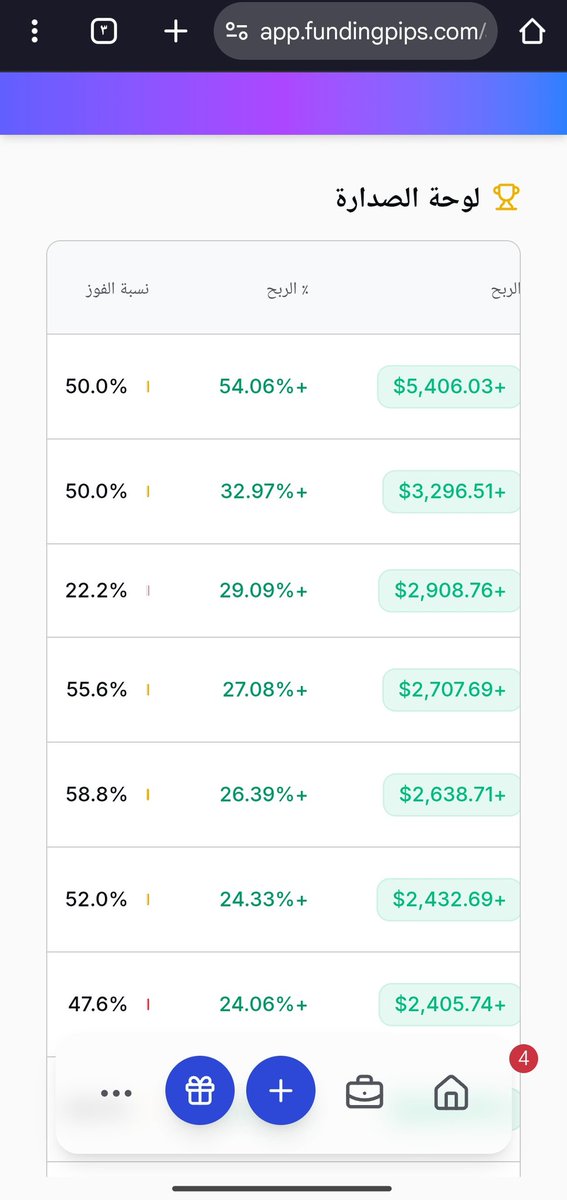 Samba_Trader21's tweet photo. Grateful to start 2026 ranked #6 among traders 🙏
The journey has just begun... better things are on the way 🚀
Discipline + patience = results 🔥

#Trading #Forex #Success #HichamT #2026 https://t.co/MK3bA4P47u