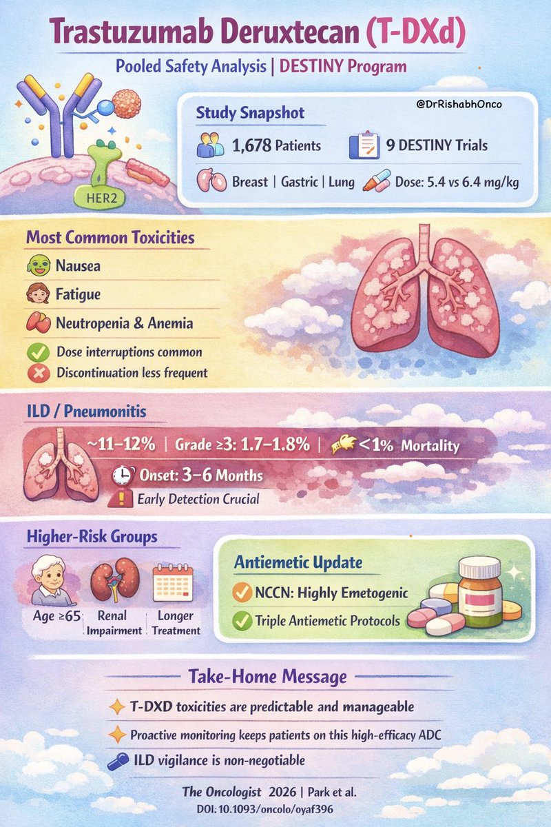 Dr Rishabh Jain tweet media