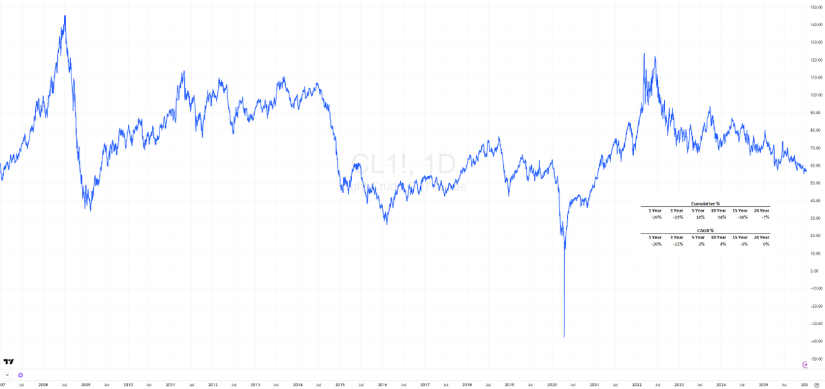 Canadian Energy Analysis tweet media