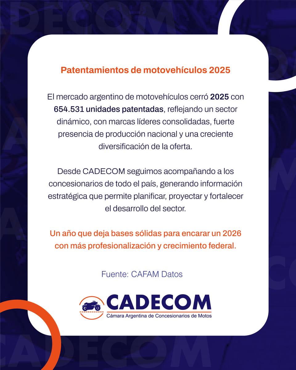 📊 En 2025 se patentaron 654.531 motovehículos en Argentina. Un año que confirmó un mercado sólido, con marcas líderes consolidadas y fuerte presencia de producción nacional. 
#Patentamientos2025 #Motovehículos #IndustriaArgentina #Movilidad