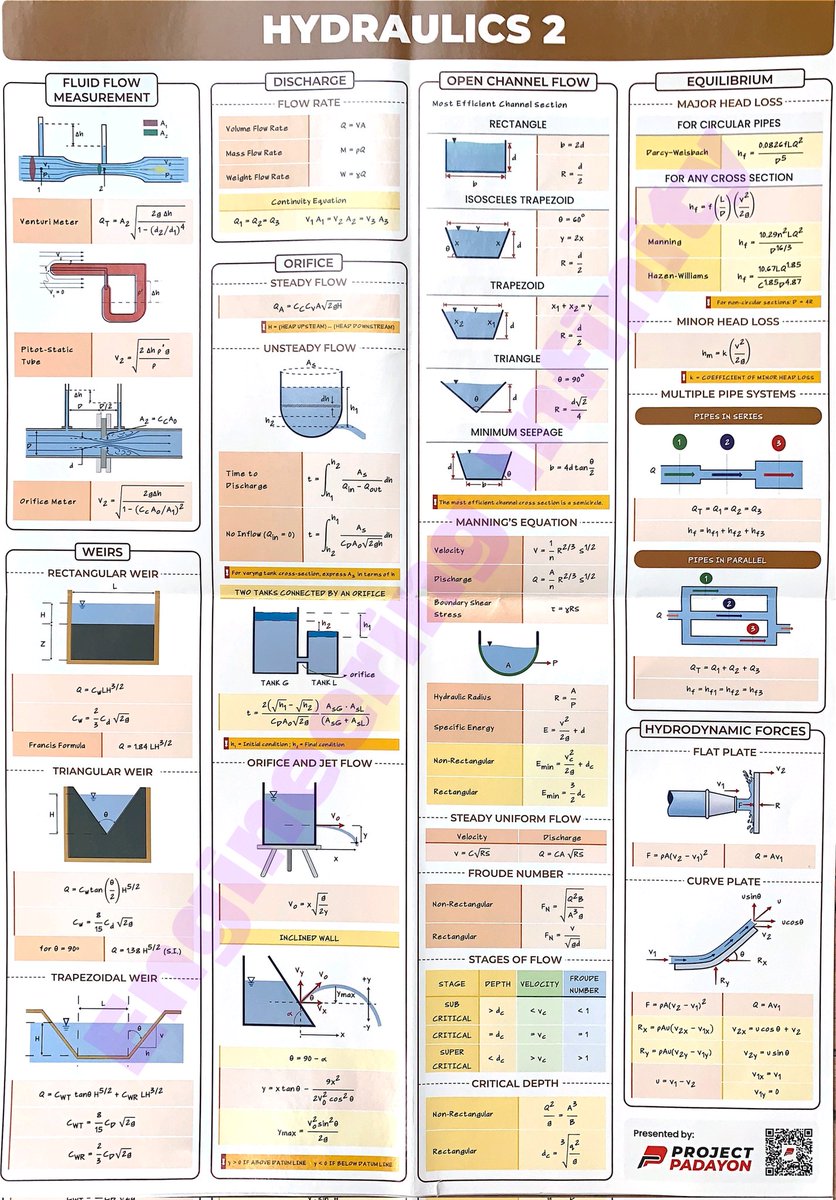 EngInfinityCo's tweet image. Hydraulics
Page 2️⃣