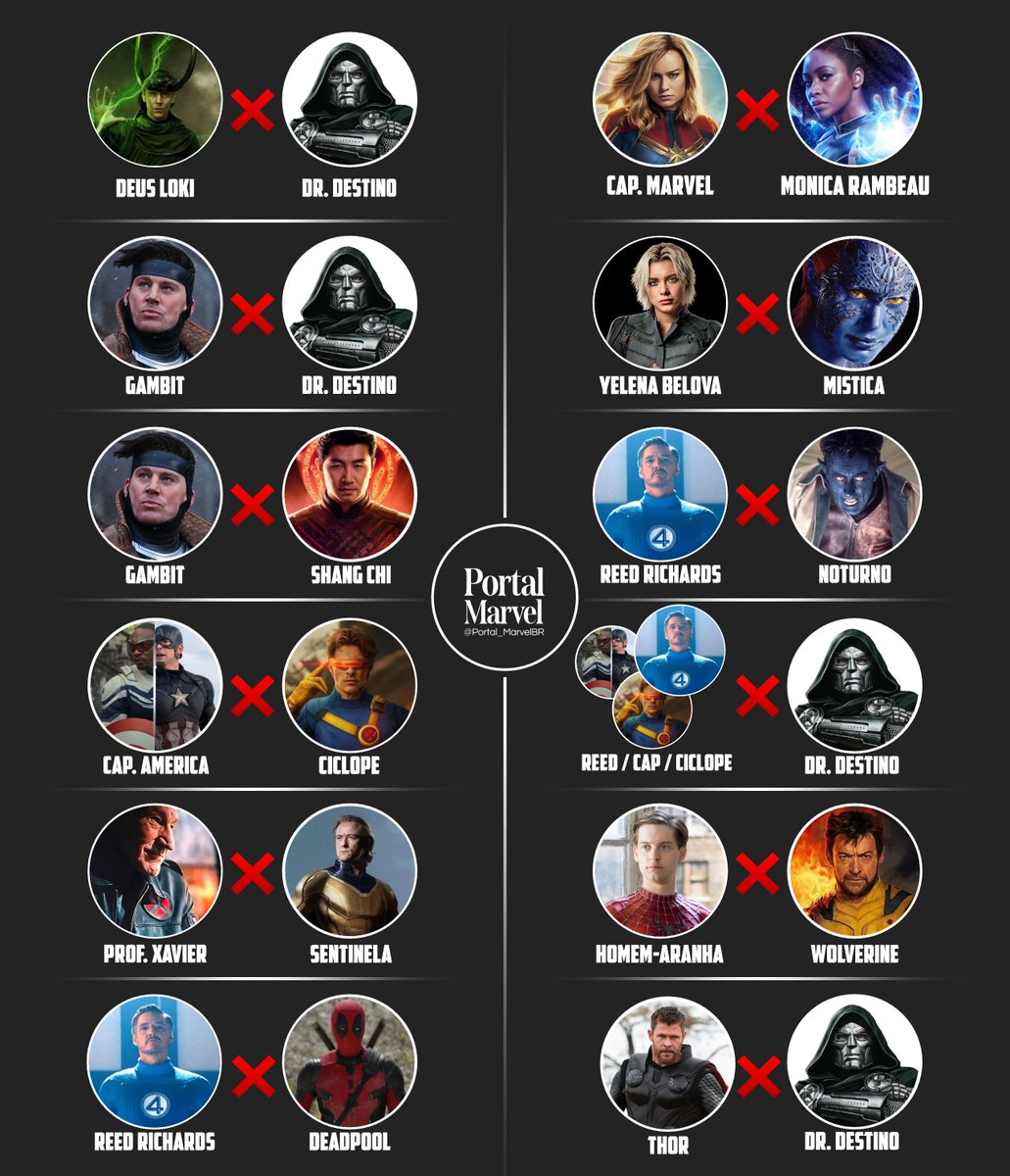 portal_marvelbr's tweet photo. 🚨RUMOR ATUALIZADO!!
Estes serão todos os personagens que irão se enfrentar em 'Vingadores: Doomsday'
#AvengersDoomsday https://t.co/GkXCyrouTs