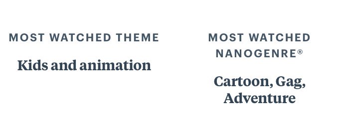 My letterboxd wrapped has been revealed!