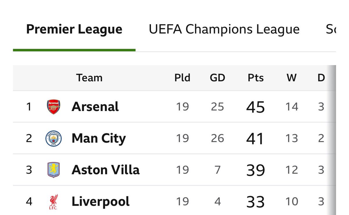 James Beadle ⚽️ ⛳️ tweet media